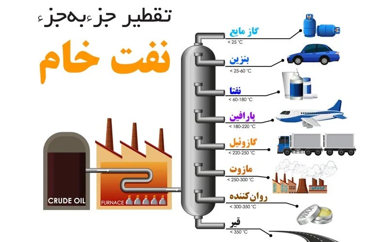 فرآیند تصفیه نفت در پالایشگاه برای تولید پلاستیک