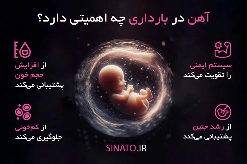 آهن در بارداری و اهمیت مصرف آن برای سلامت مادر و جنین